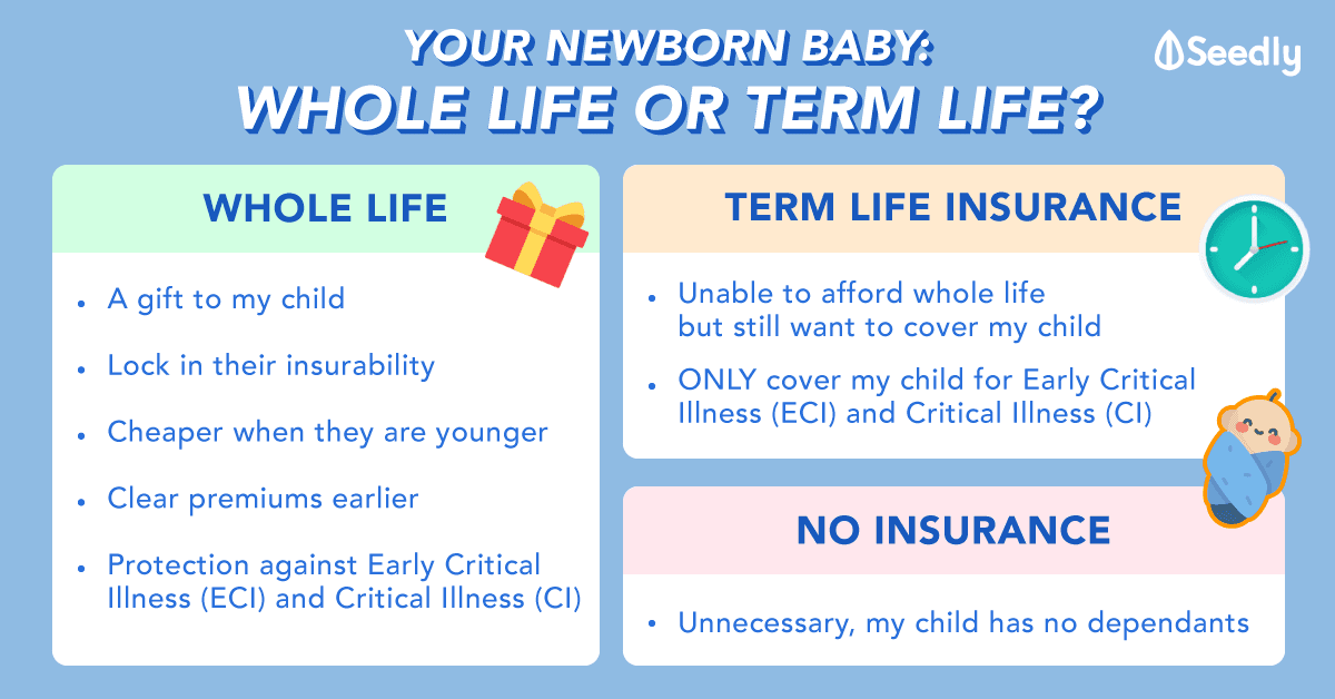 This Is For Your Newborn Baby: Should You Get Whole Life or Term Life?