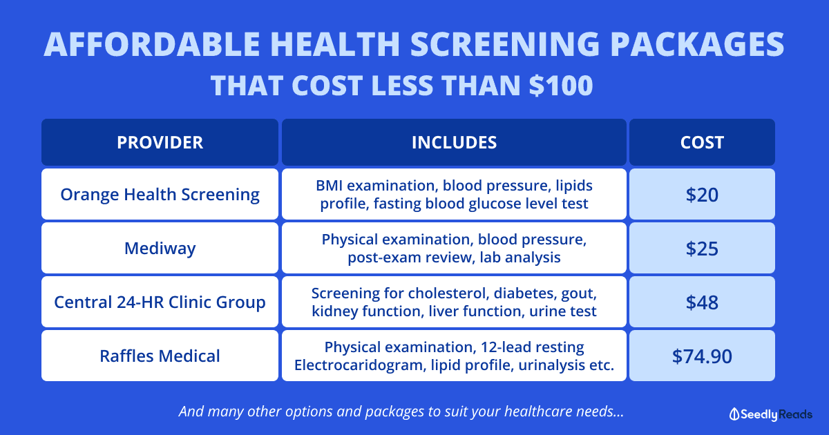 Affordable health screening packages
