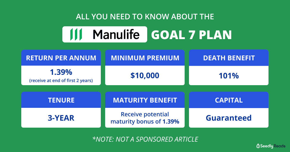 Manulife Goal 7 Endowment Plan