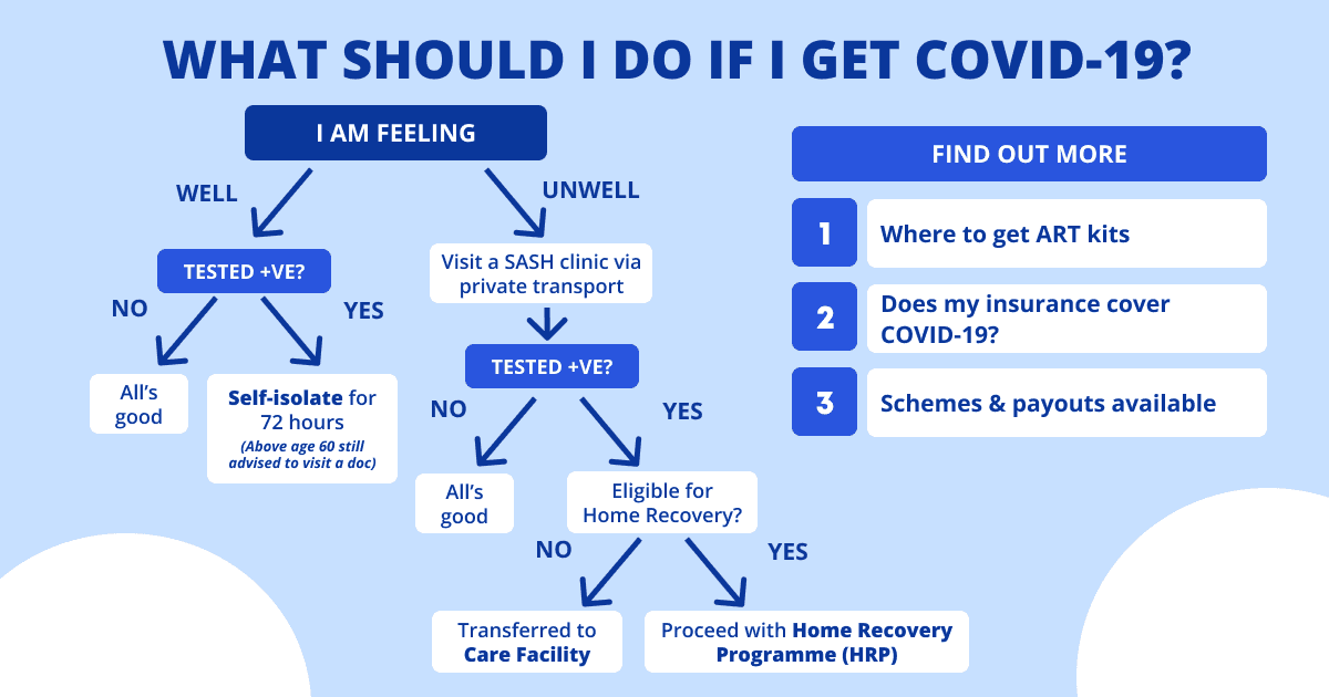 What should I do if I get COVID-19 in Singapore
