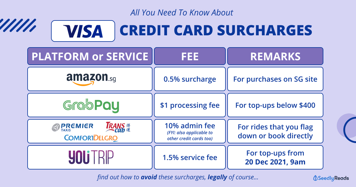 Seedly Visa Credit Card Surcharges