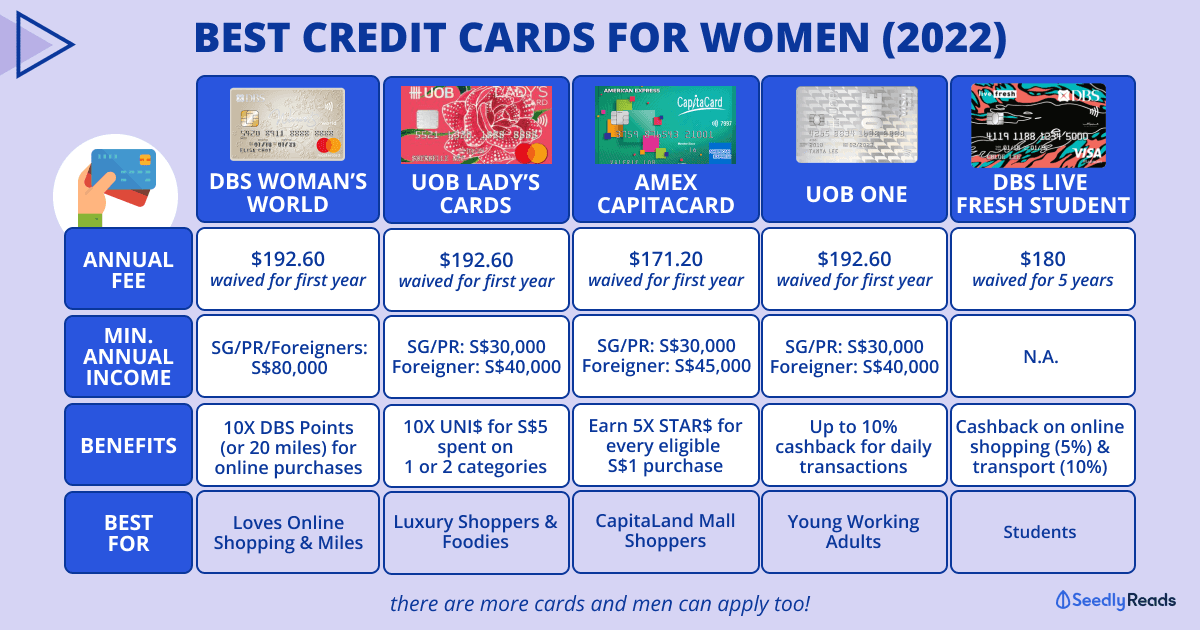 Best Women's Credit Card in Singapore 2022_ UOB Lady's Card, DBS Woman's World Card & More (revised)