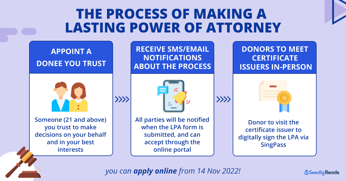What Is Lasting Power of Attorney (LPA) & How to Make an LPA Online