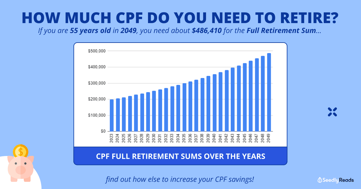 261223 I'm A Singaporean Zillennial_ How Much CPF Do I Need To Retire_