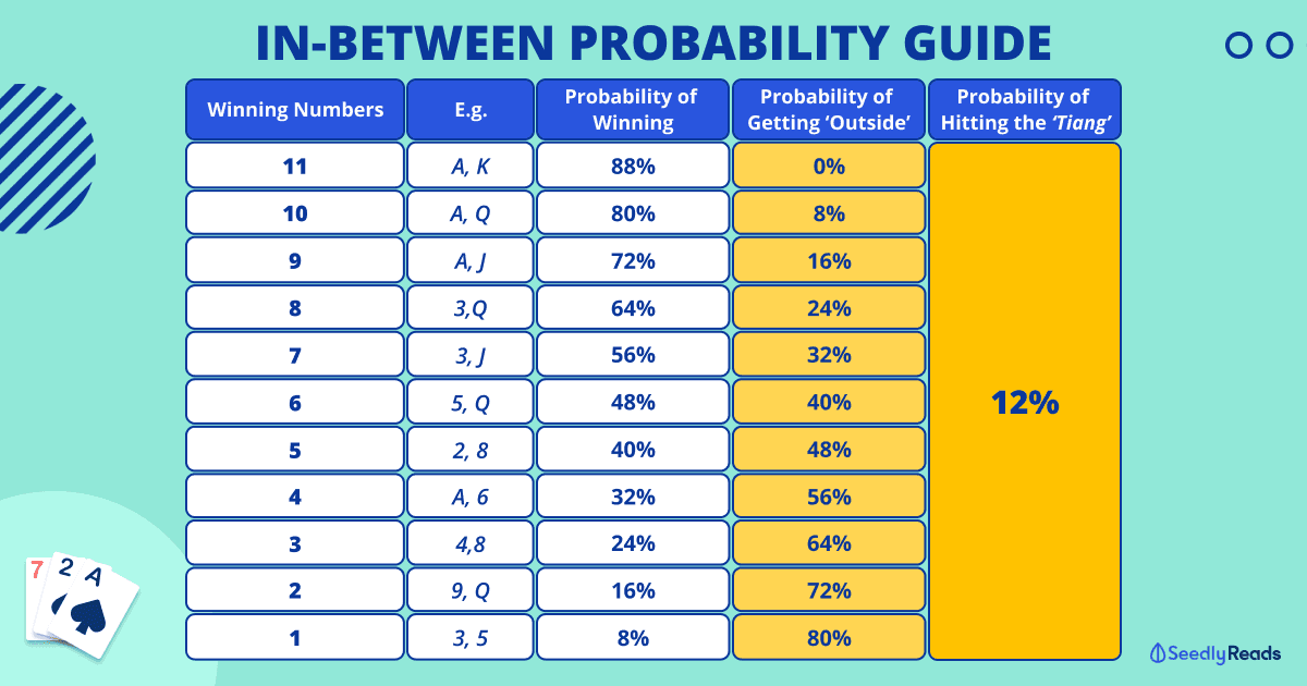 090224 in-between probability guide_ how to win in-between