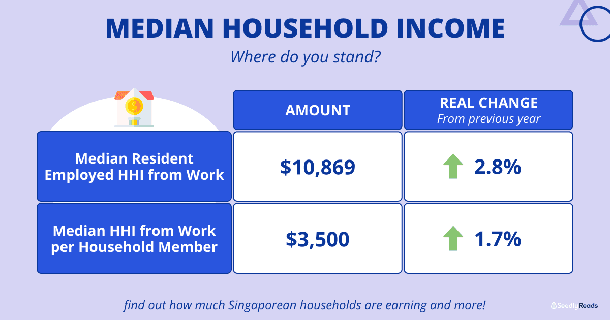 070224 Median Singaporean Household Income_ Where Do You Stand_