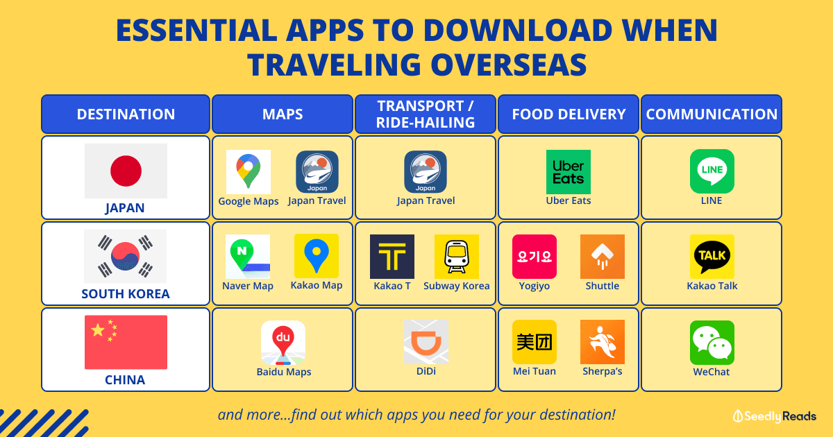 Mobile Apps to Download When Traveling Overseas