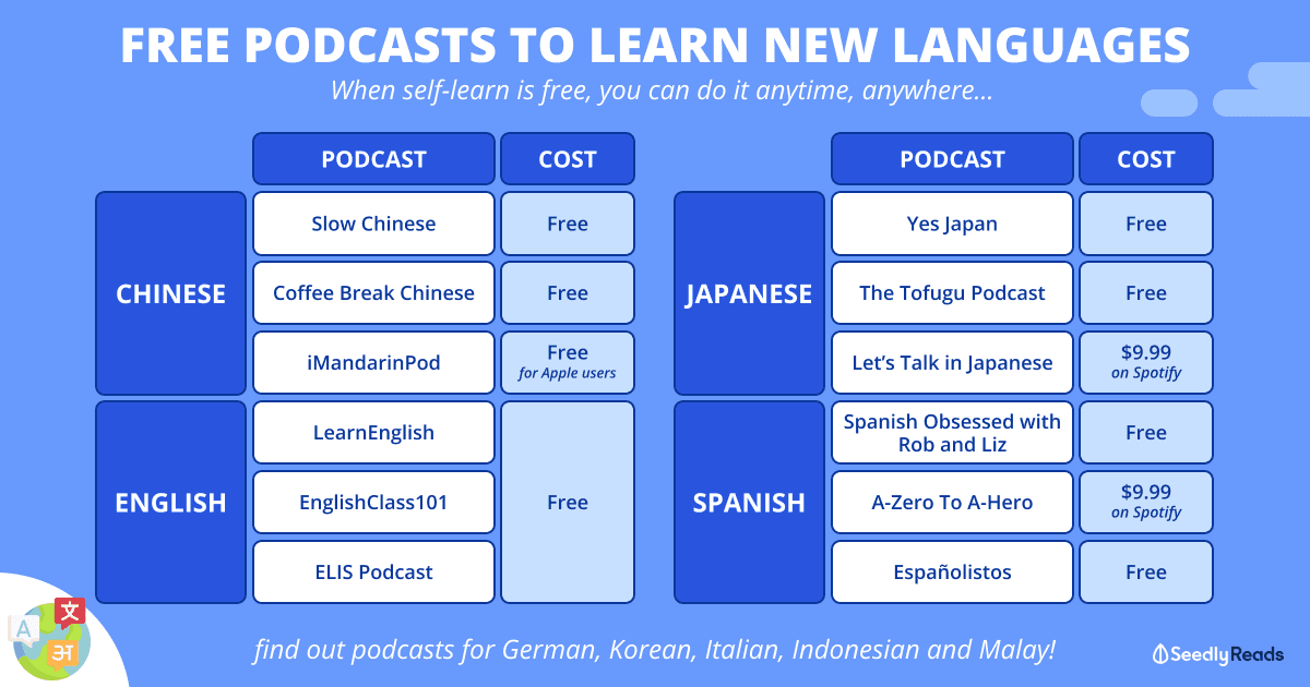 280623_ English, Chinese, Japanese, and More Podcasts_ Brush Up on Foreign Languages for Free