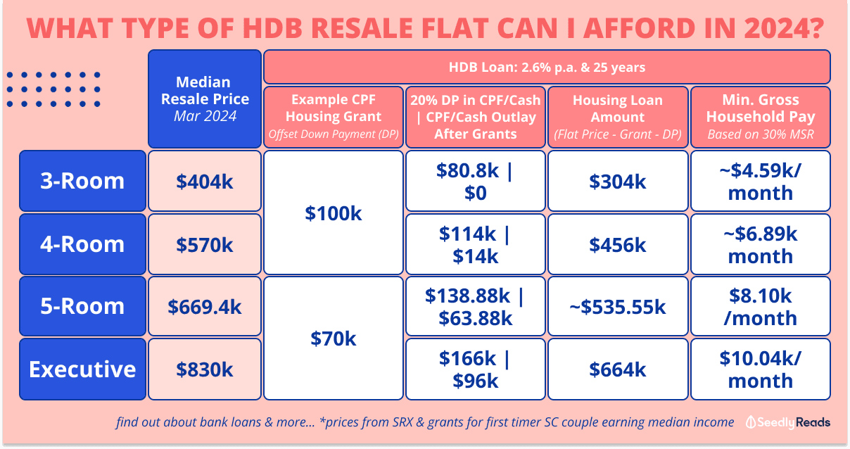 280424 hdb-resale-flat-grants-income