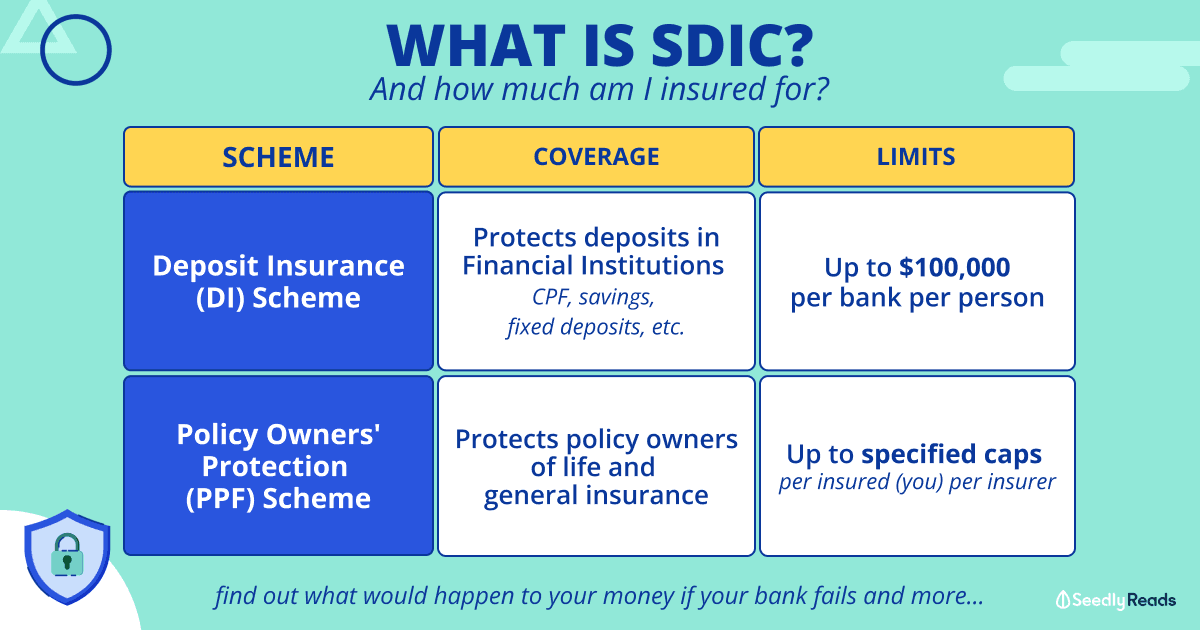 What is SDIC and How Much Am I Insured For_