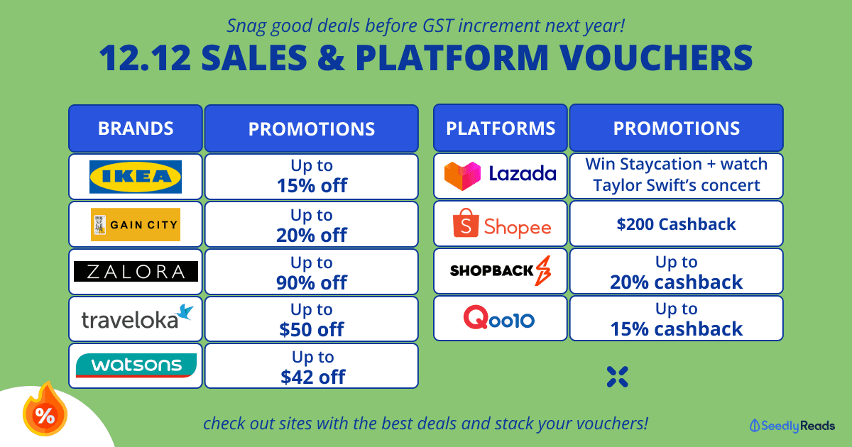 12.12 Sales Deals (2023)_ Shop The Best Deals And Promo Codes