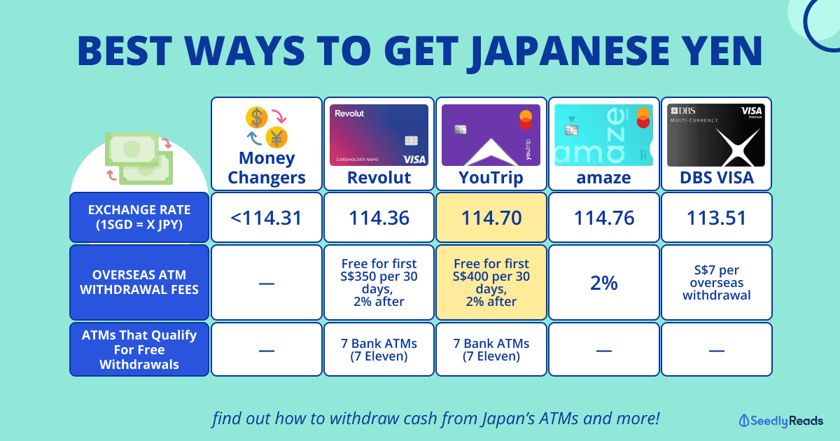 020524 Best Ways to Get Japanese Yen