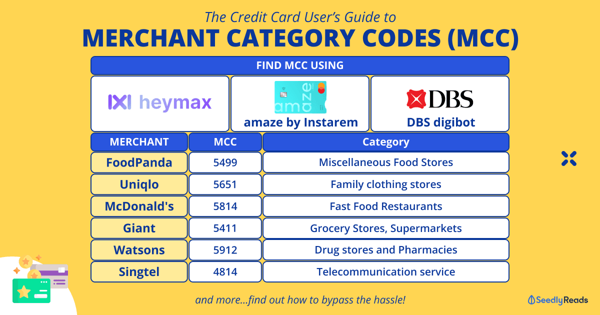 100524 How to Find Merchant Category Codes (MCC) in Singapore For Credit Card Users