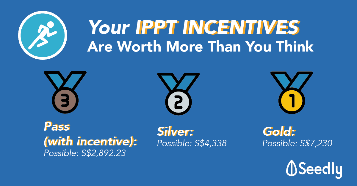 IPPT Incentives