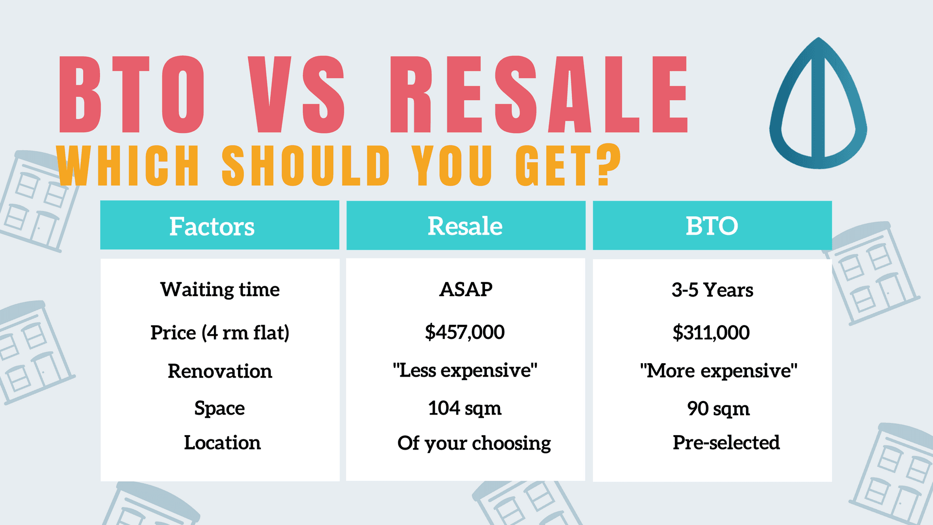 Difference between bto and resale