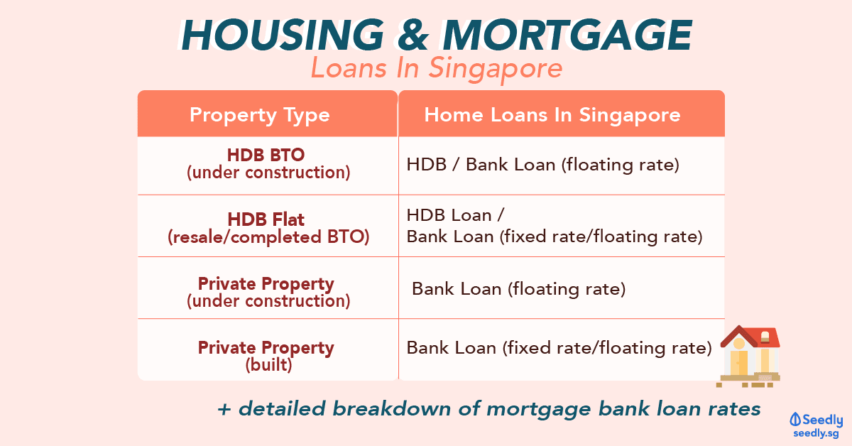 Seedly Housing Mortgage Loan Floating and Fixed Rates