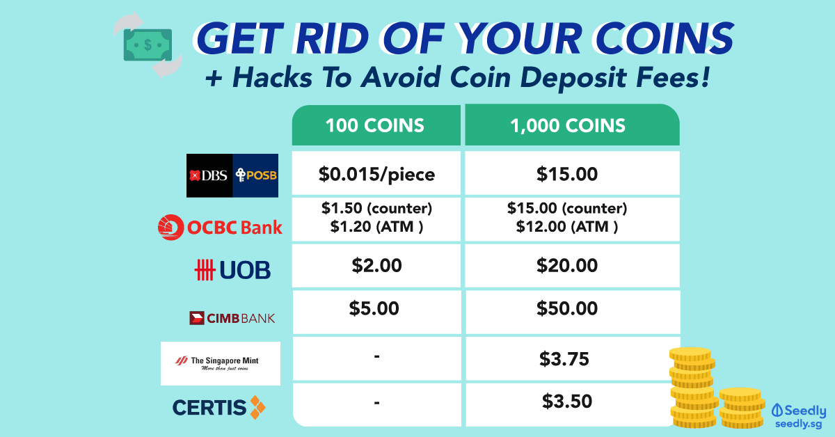 coin deposit machines singapore rates