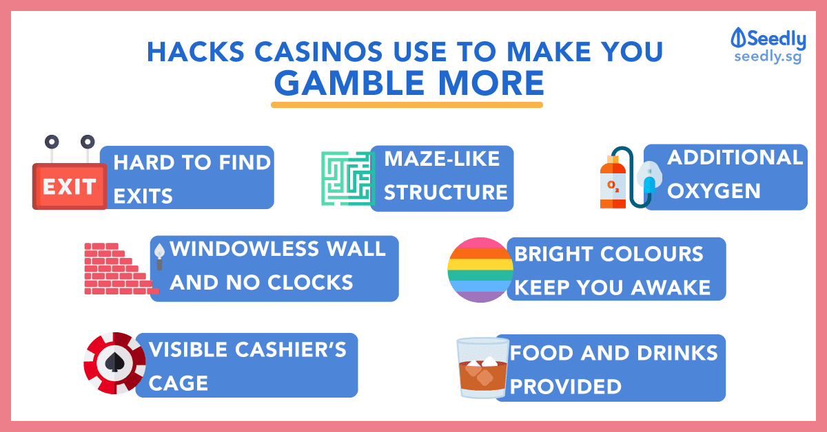 Casino Strategies