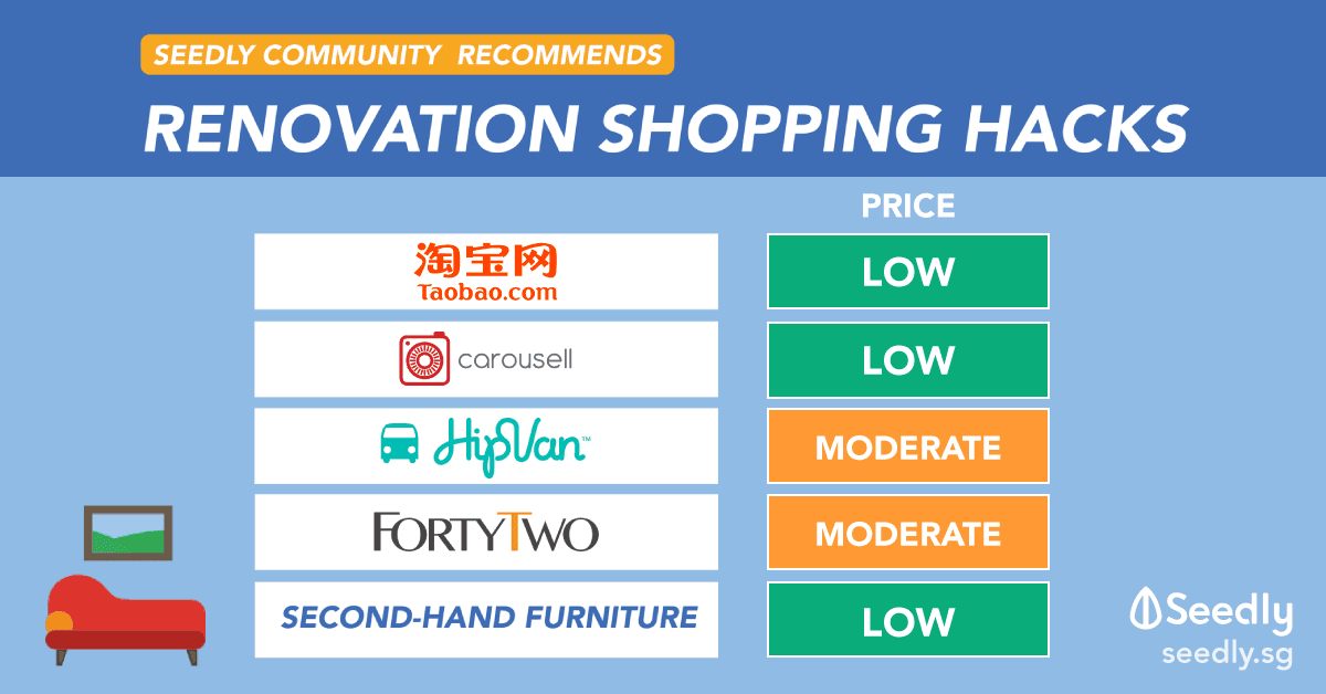 Renovation Shopping Hacks: Based On Real Community Reviews