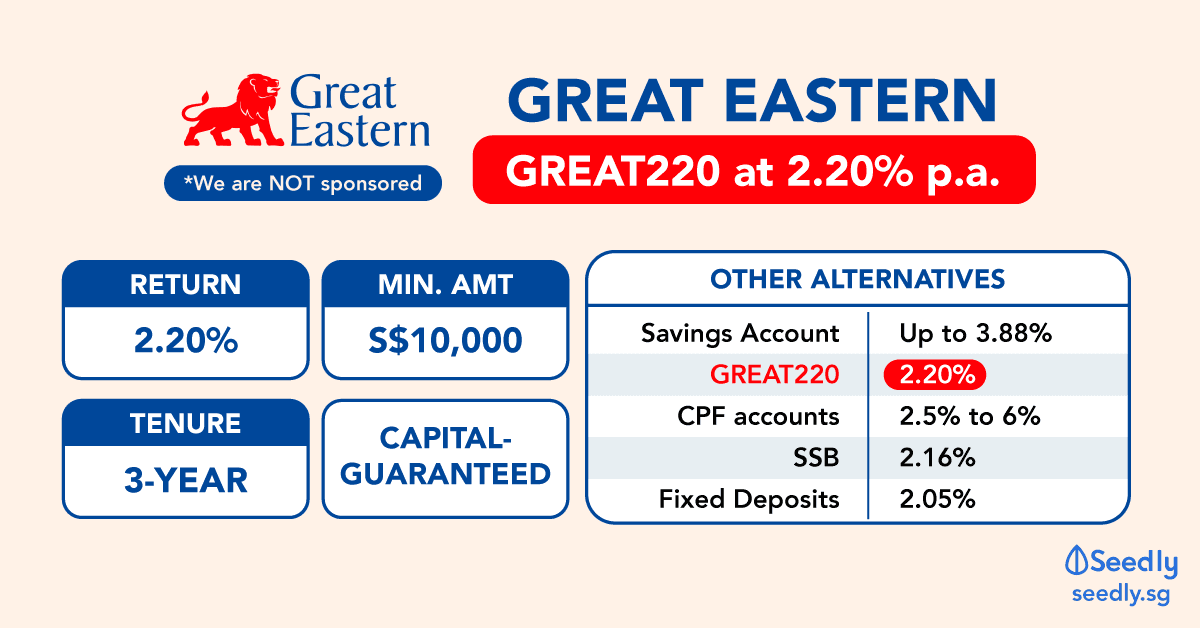 GREAT220: Short-Term Endowment Plan Versus Singapore Savings Bond (SSB)