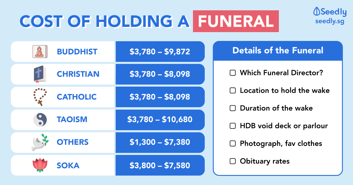 How Much Does It Cost To Hold A Funeral Service In Singapore?