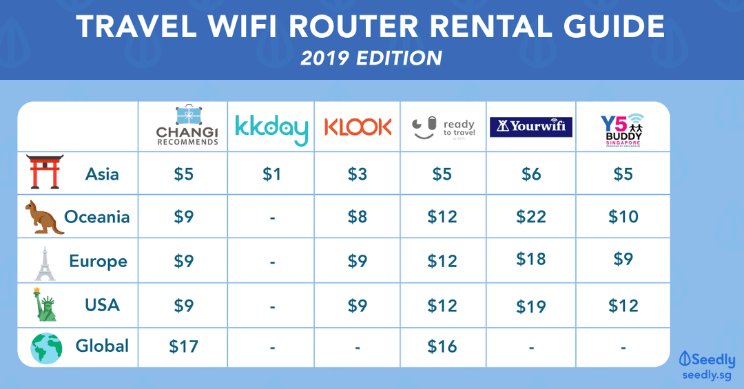 travel wifi plans