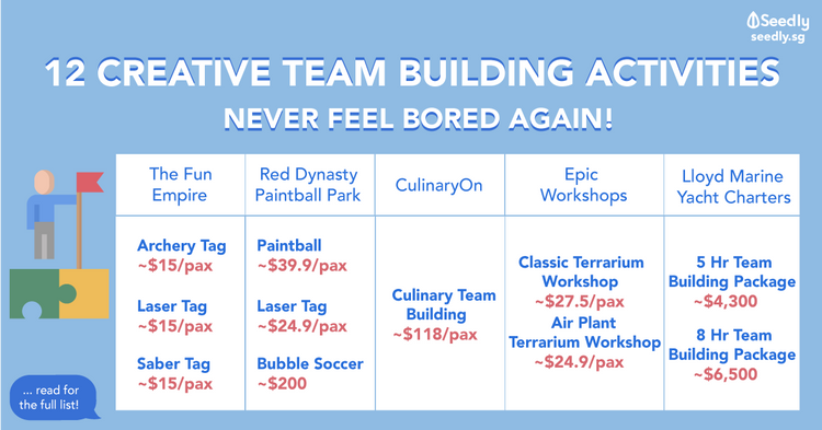 12 Most Creative Corporate Team Building Activities - The Best Team ...