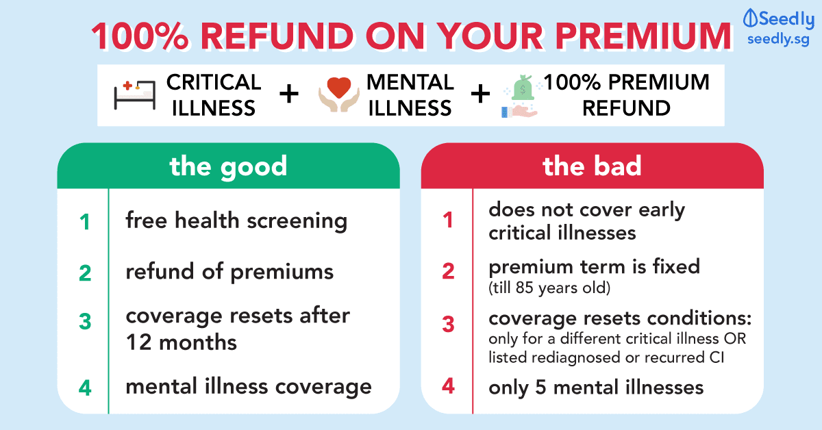 Mental Illness Insurance With 100% Refund On What You Paid: AIA Beyond Critical Care