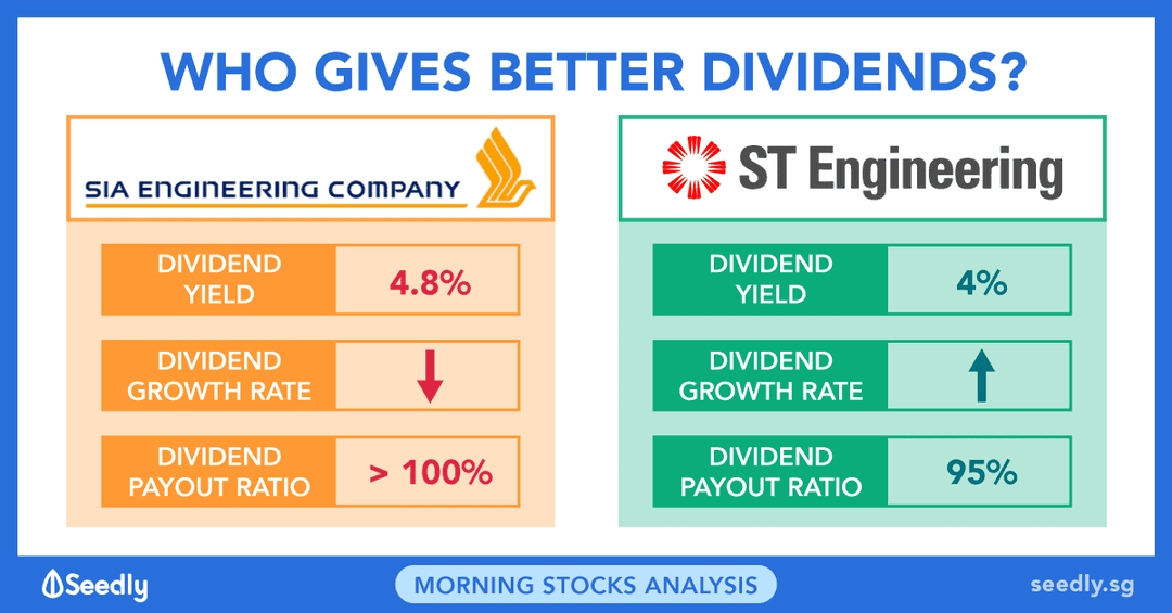 The Better Dividend Share SIA Engineering Company Ltd or Singapore