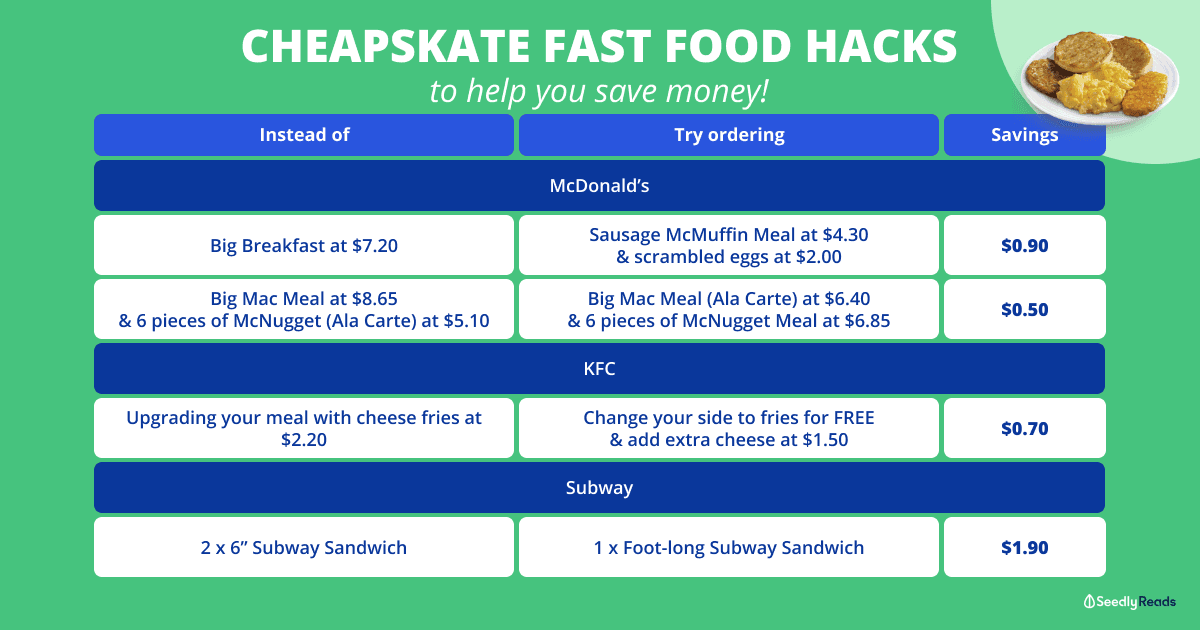 You Need To Try These Cheapskate Hacks In Fast Food Restaurants To Save ...