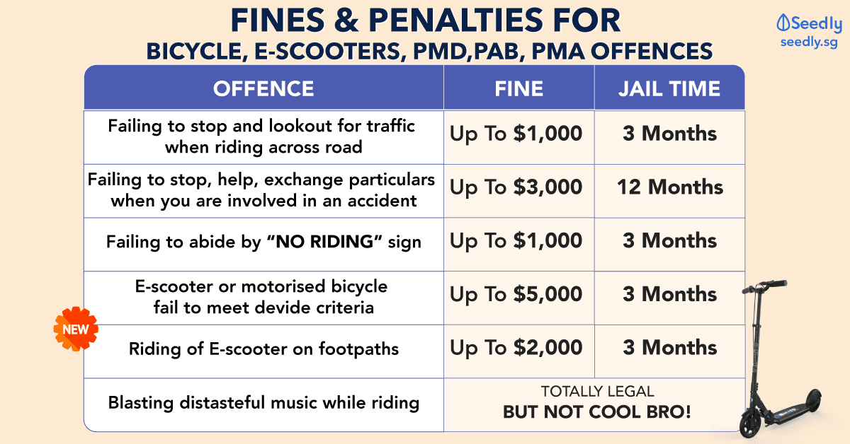 penalty for red light offence