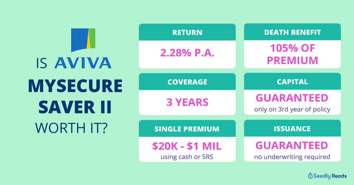 Seedly Aviva MySecureSaver II