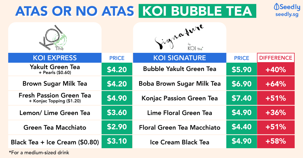 KOI Express Vs KOI Signature: What's The Difference?