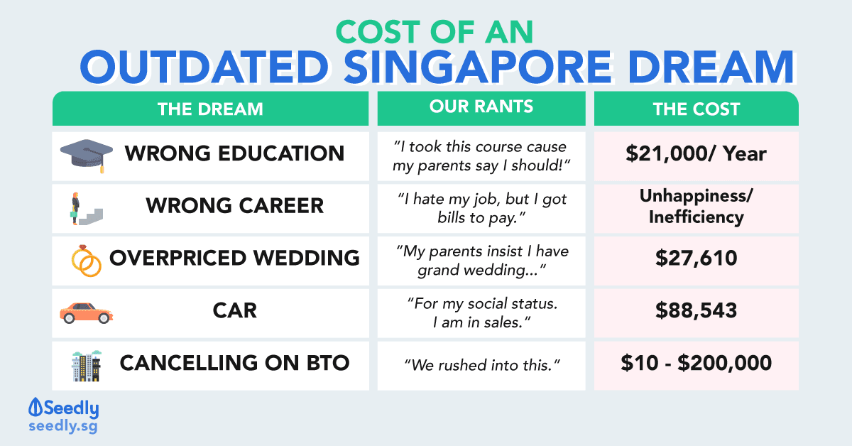 cost of outdated Singapore dream. Singapore sandwich generation