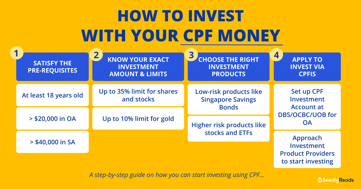 151220 - How to invest using CPF