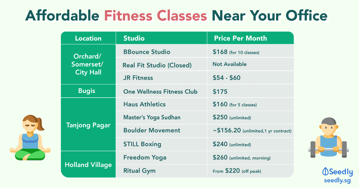 Fitness classes near office