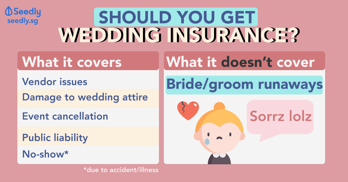 Wedding Insurance