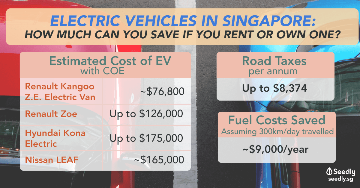 Electric Car Guide