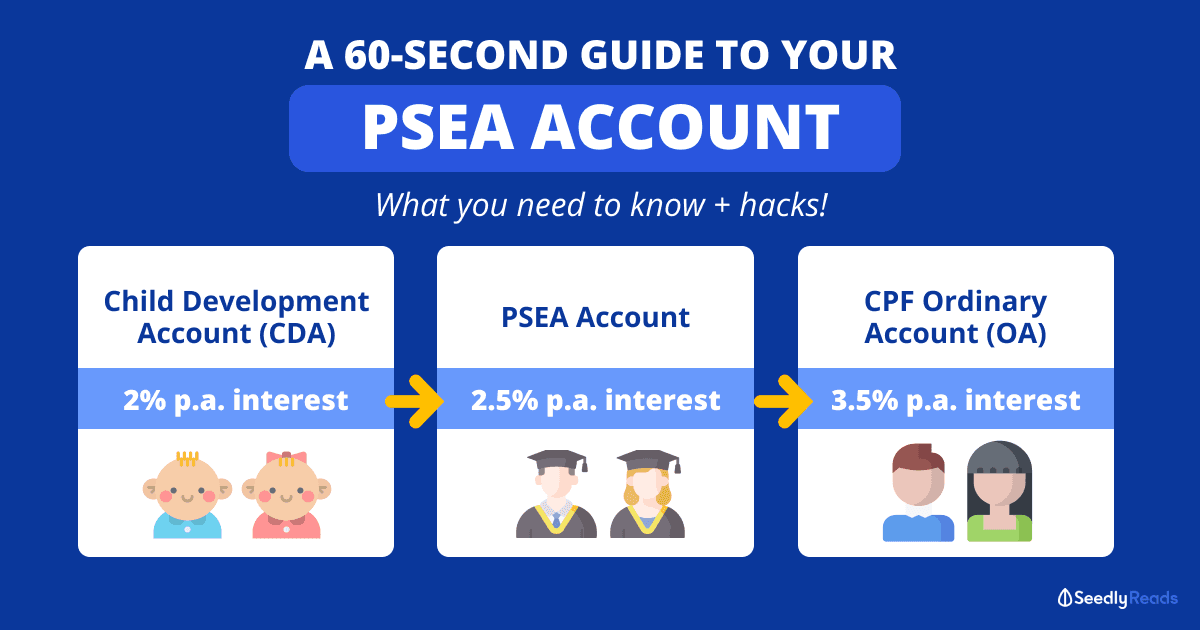 PSEA Account Guide