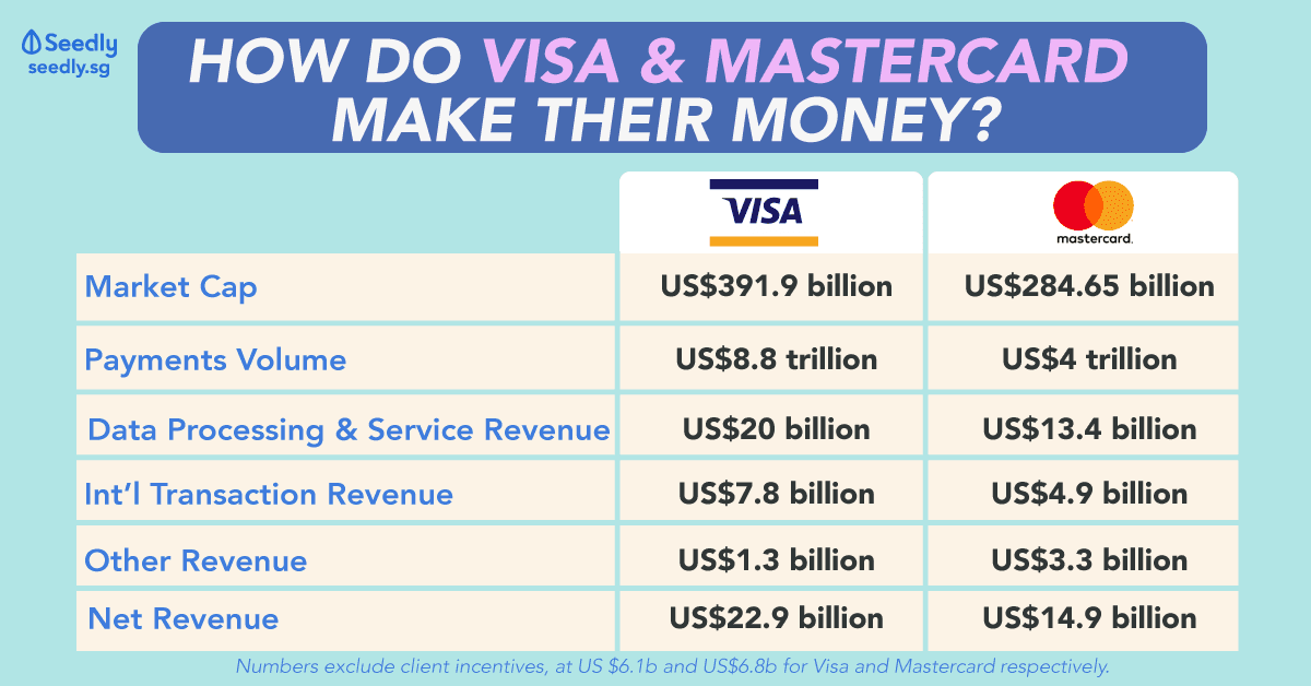 Visa Mastercard