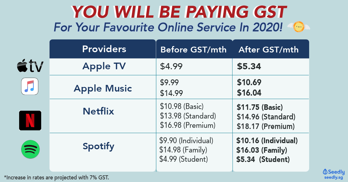 gst tv streaming services