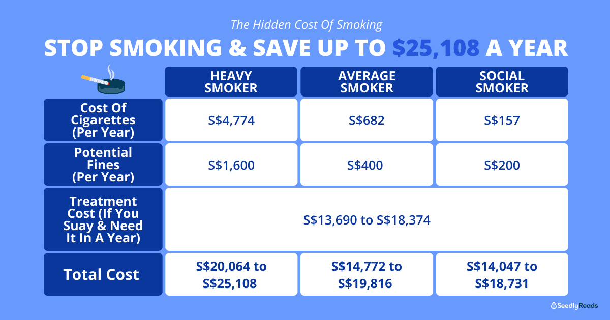 Smoking singapore cost