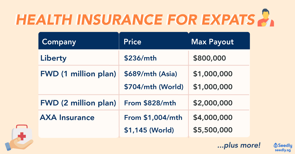 health insurance for expats in singapore