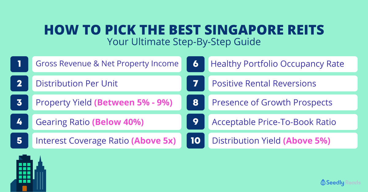 Cheat Sheet How to Pick the Best Singapore REITs to Invest In