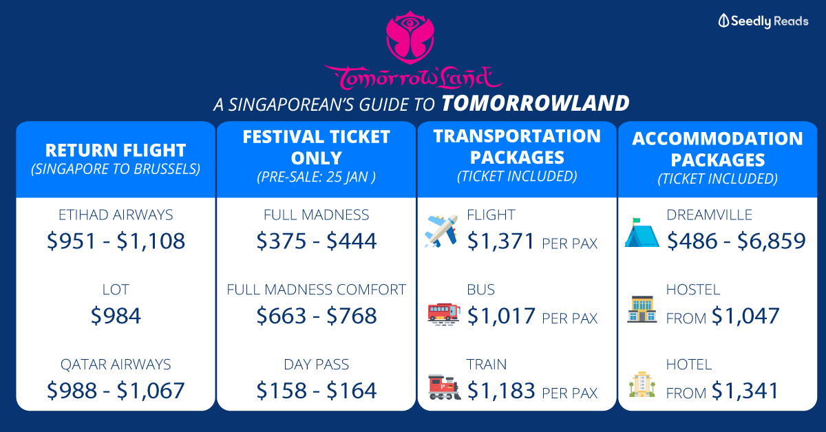 Singaporean's guide: Going to Tomorrowland