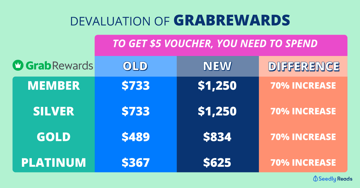 GrabRewards changes