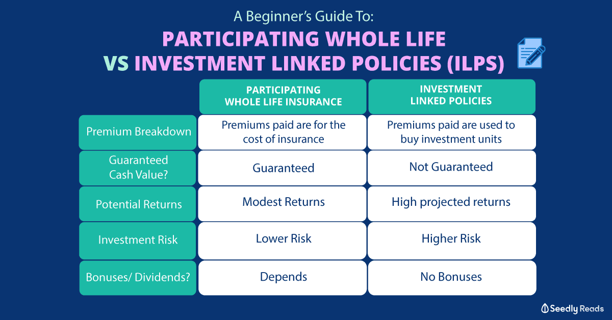 whole life vs ILP