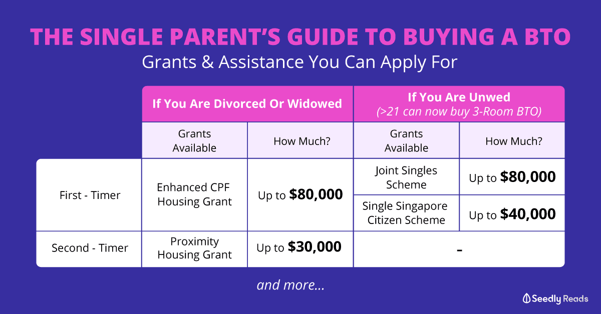 Single Parents BTO Guide