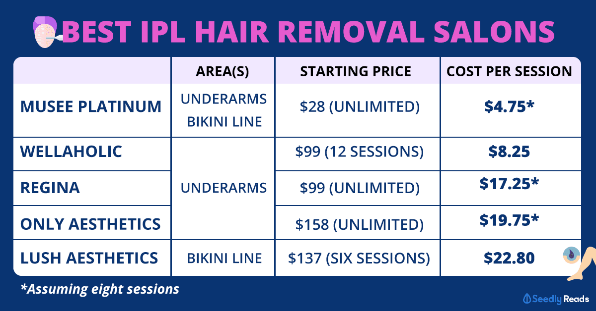 190320_IPL-Hair-Removal_Seedly