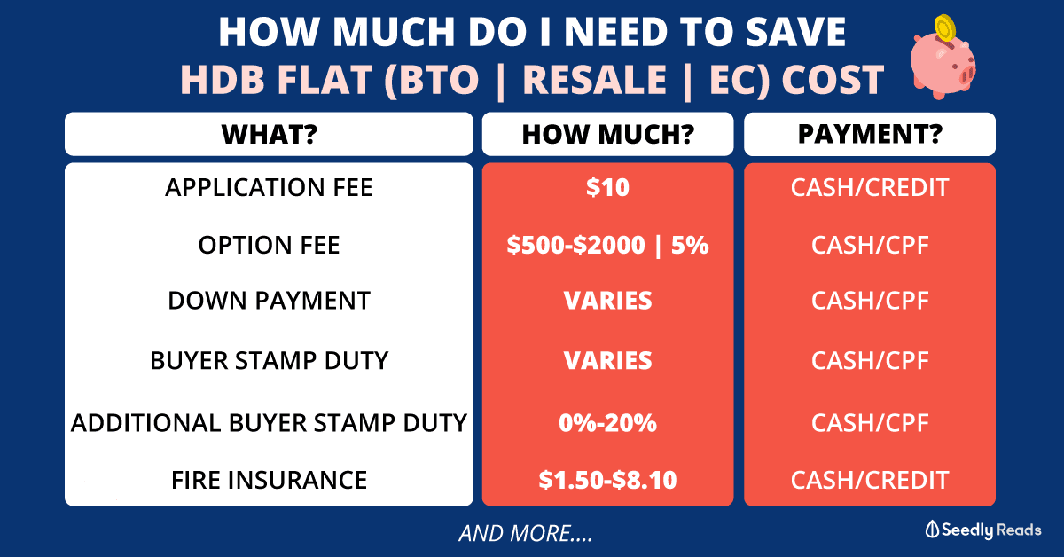 HDB Flat Costs